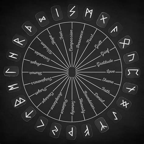Outward use of rune symbols in magic